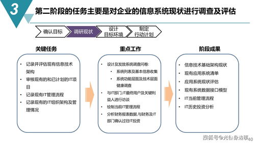 突破传统 数字化工厂建设规划引领智能制造新未来
