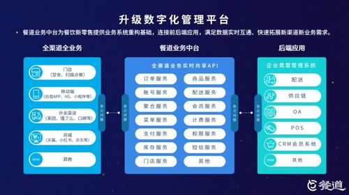 餐道打造精品线上沙龙，全景解析数字时代下的餐饮新零售与数字内容制作服务