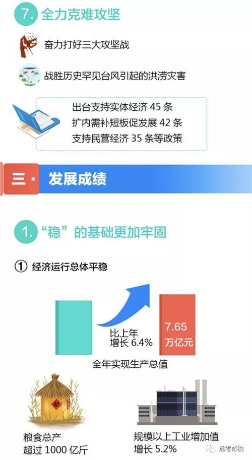 一图掌握2019年山东省政府工作报告核心要点
