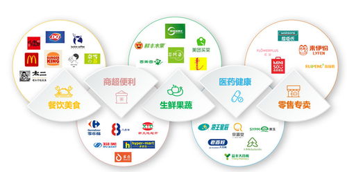 美团配送与星巴克携手 定制化服务如何重塑咖啡外送体验