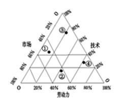 工业4.0 重塑智能制造与数字化双轮驱动