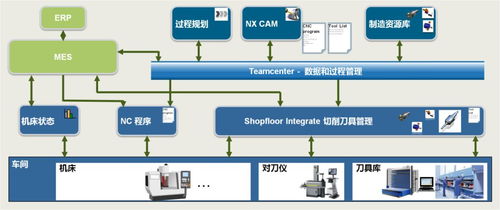 从构思到产品 一个工件的数字化之旅